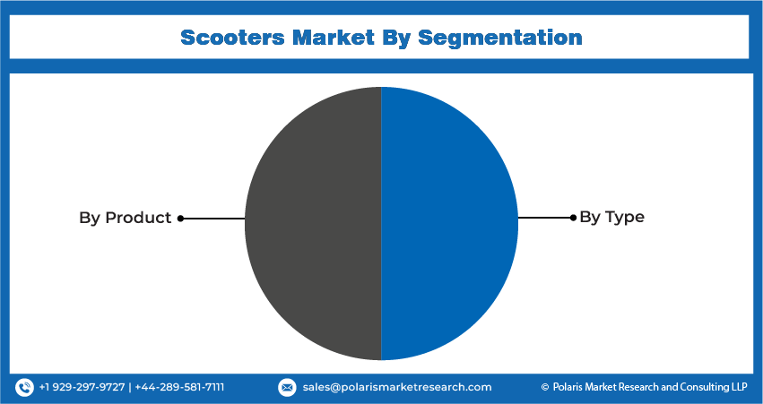 Scooter Seg